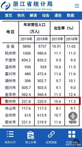 衢州人均收入2013（衢州人均收入多少）-图1