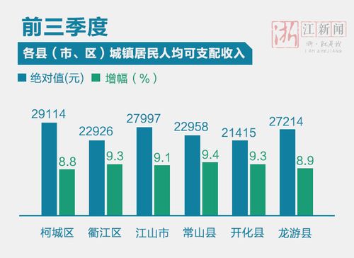 衢州人均收入2013（衢州人均收入多少）-图2