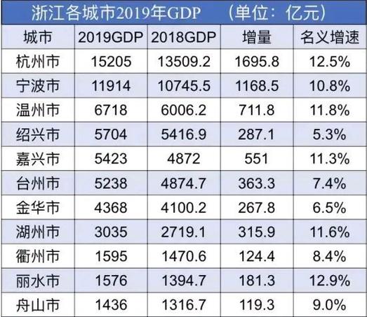 衢州人均收入2013（衢州人均收入多少）-图3