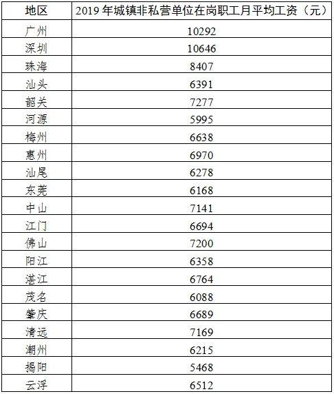 2015江门月均收入（2019江门职工平均月工资）-图3