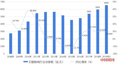 机器维修收入（机器维修收入高吗）-图3