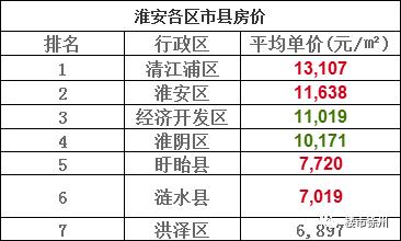 2016建湖收入（建湖人均年收入是多少）-图3