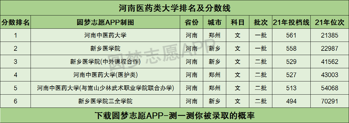 河南医药收入排名（河南医药收入排名榜）-图2