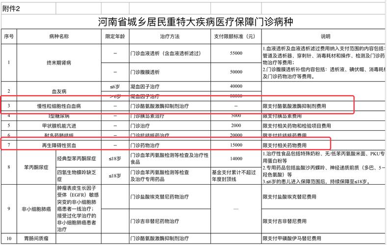 河南医药收入排名（河南医药收入排名榜）-图3