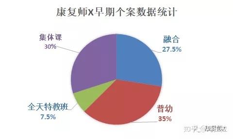 pt康复师收入（x康复师）-图1