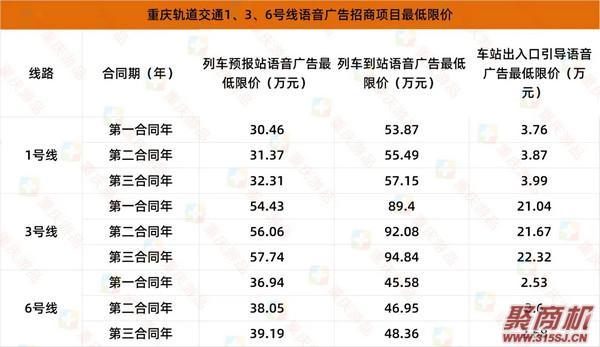 重庆轨道集团收入（重庆轨道集团工资）-图1