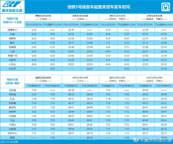 重庆轨道集团收入（重庆轨道集团工资）-图2