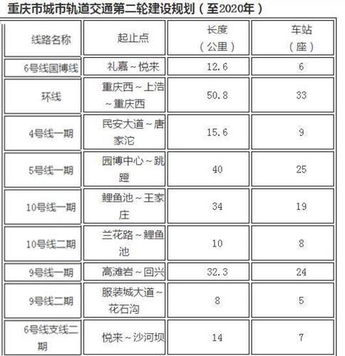 重庆轨道集团收入（重庆轨道集团工资）-图3