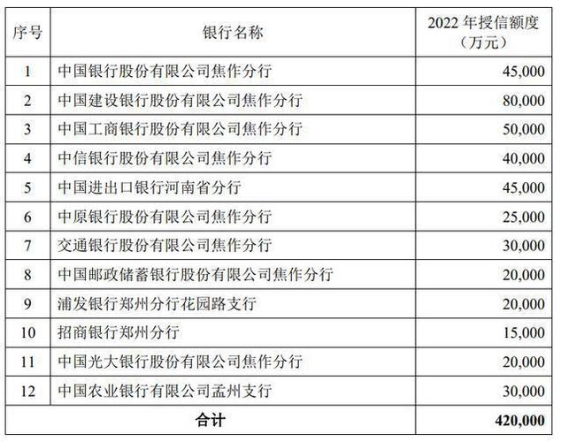 2019焦作银行柜员收入（河南银行柜员工资）-图1