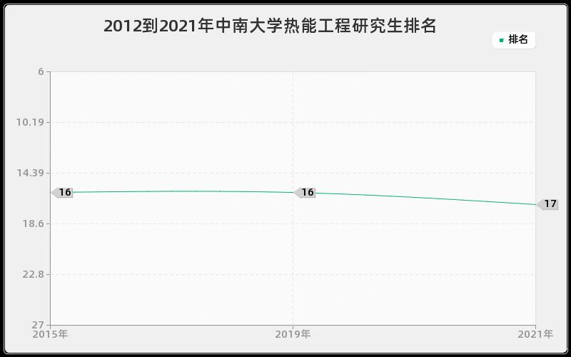 热能硕士收入（热能工程研究生工资）-图1