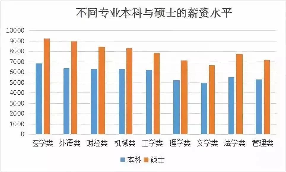 热能硕士收入（热能工程研究生工资）-图2