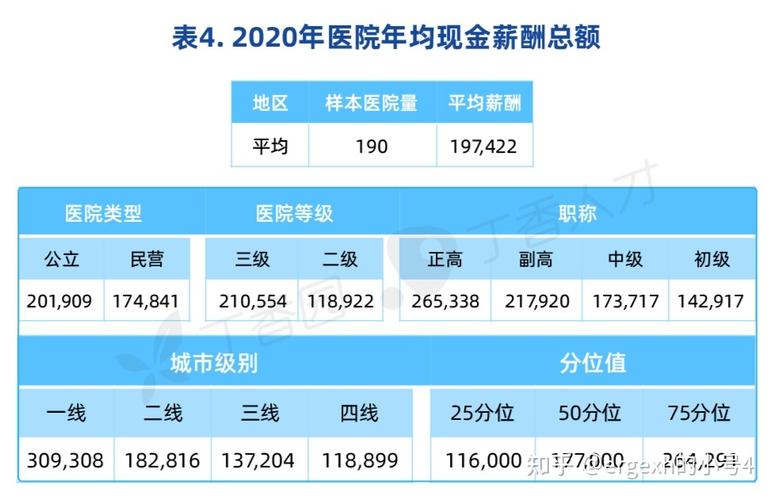 主治医生的月收入（主治医生的月收入怎么算）-图3