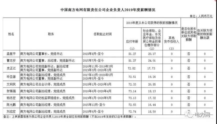 供电局收入太高（供电局月工资能拿到多少）-图2