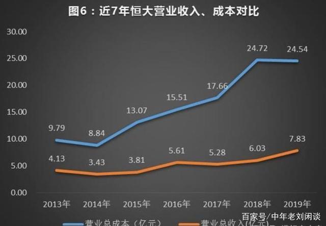 恒大足球收入（恒大足球队一年投入）-图1