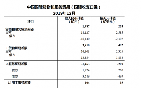 国际货运收入（国际货运收入怎么算）-图1