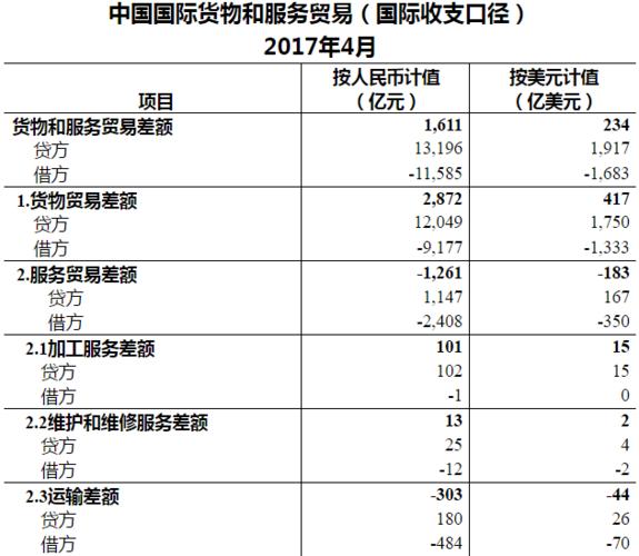 国际货运收入（国际货运收入怎么算）-图2