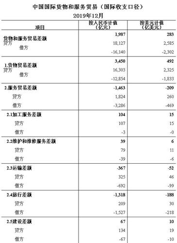 国际货运收入（国际货运收入怎么算）-图3