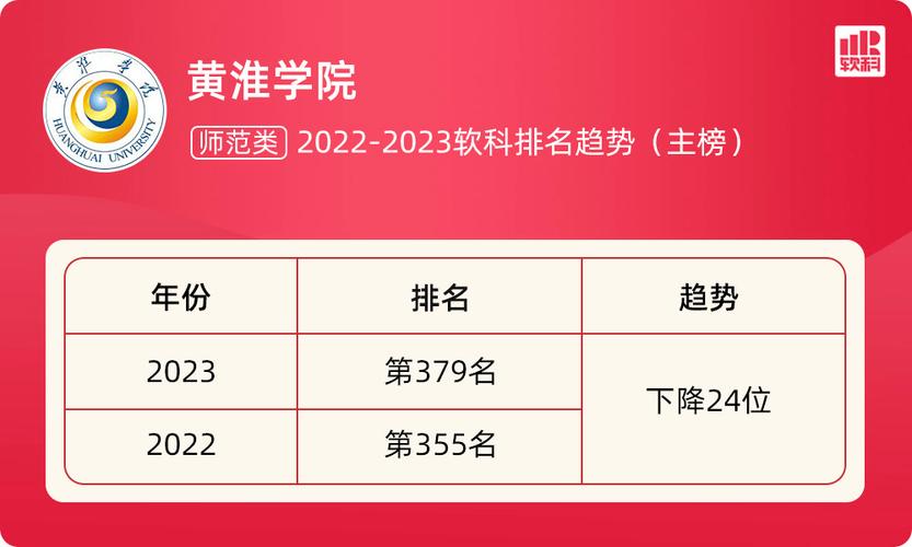 黄淮学院普通教师收入（黄淮学院教师硕士待遇2020）-图2