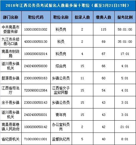 南昌公务员收入（南昌市公务员收入）-图1