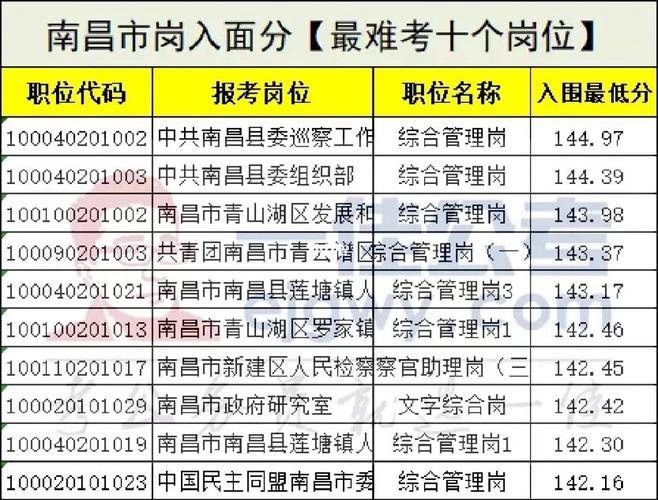 南昌公务员收入（南昌市公务员收入）-图2