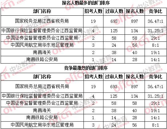 南昌公务员收入（南昌市公务员收入）-图3