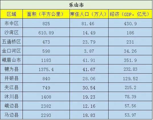 乐山财政收入2016（乐山财政收入排名）-图2