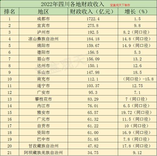 乐山财政收入2016（乐山财政收入排名）-图3