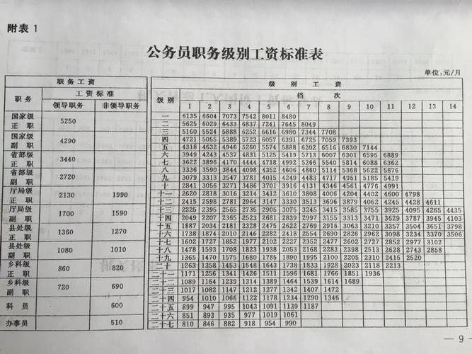 姜堰公务员收入（姜堰公务员工资）-图2