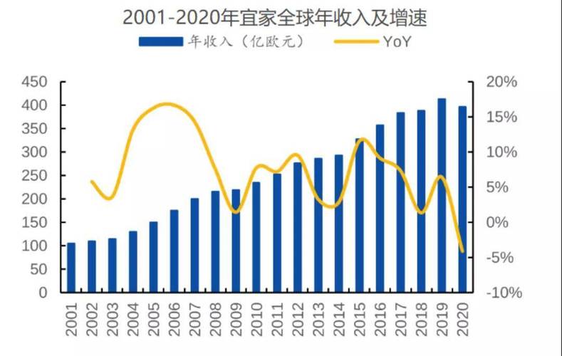 西安宜家收入平均（西安宜家收入平均多少）-图1