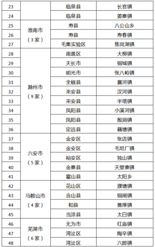 2019潜山财政收入（潜山2019年财政收入）-图3