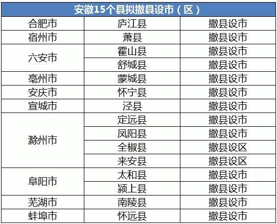 2019潜山财政收入（潜山2019年财政收入）-图2