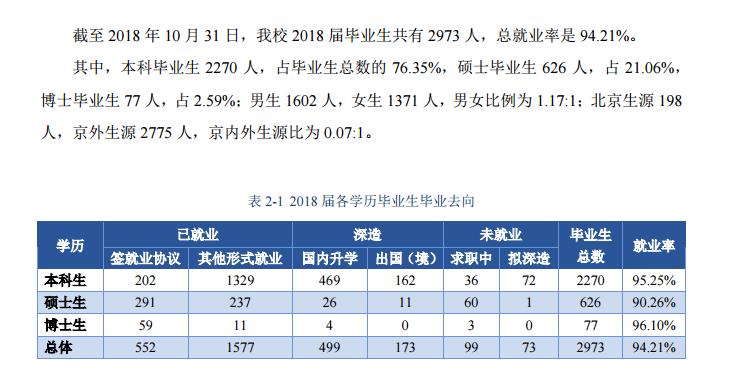 北京体育大学就业收入（北京体育大学学生就业去向）-图1