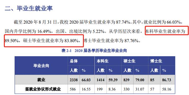 北京体育大学就业收入（北京体育大学学生就业去向）-图3