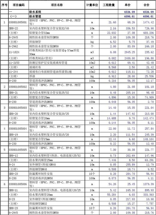 做给排水设计收入（做给排水设计经常加班吗）-图1