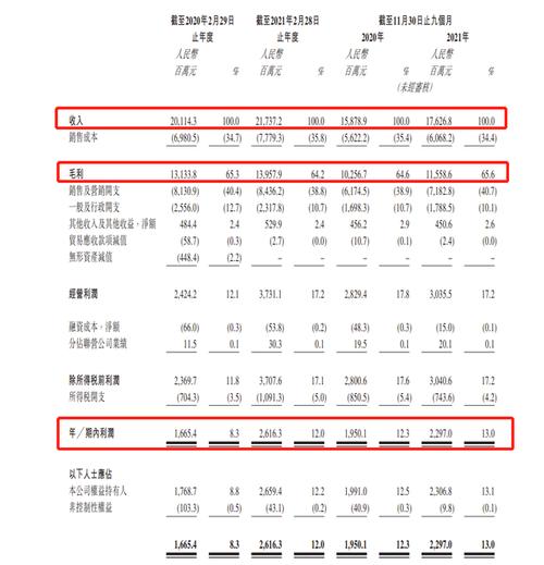 百丽的导购收入（百丽的导购收入多少）-图1