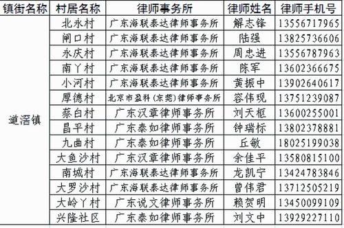 东莞律师的收入（东莞律师的收入多少）-图2