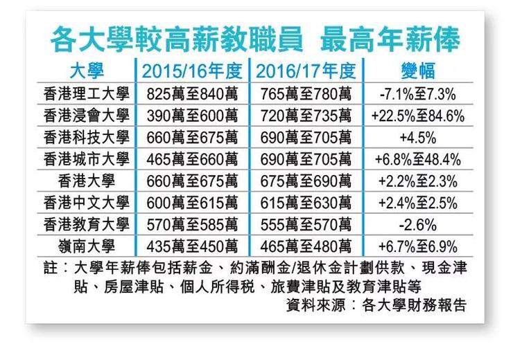 香港中学教师收入（香港中学教师收入高吗）-图2