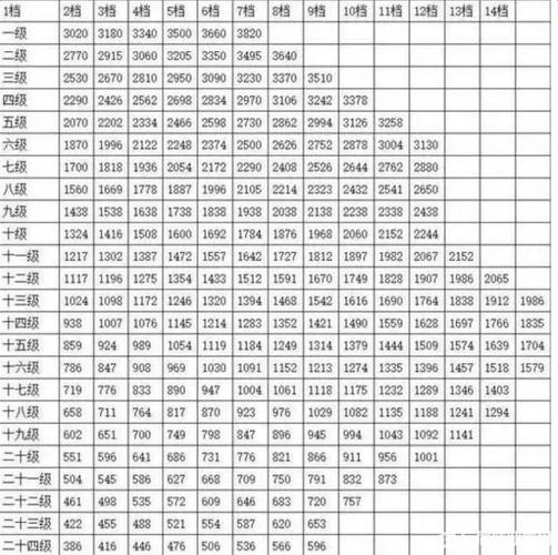 江苏公务员收入怎么样（江苏公务员工资很高吗）-图1