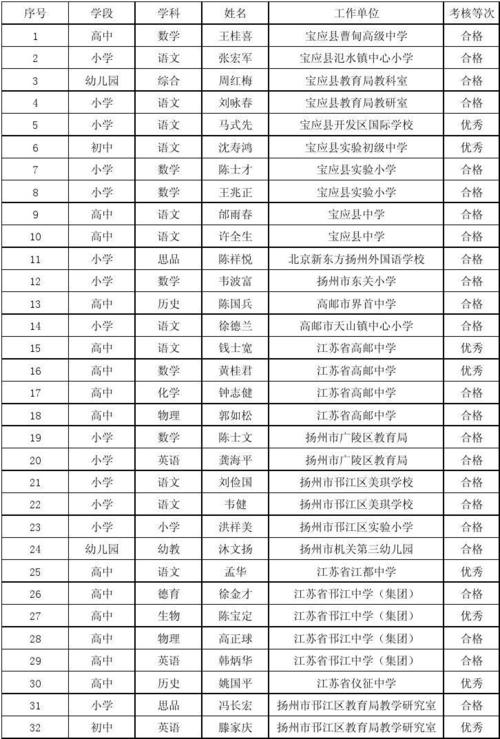 扬州小学教师收入（扬州教师收入高吗）-图2