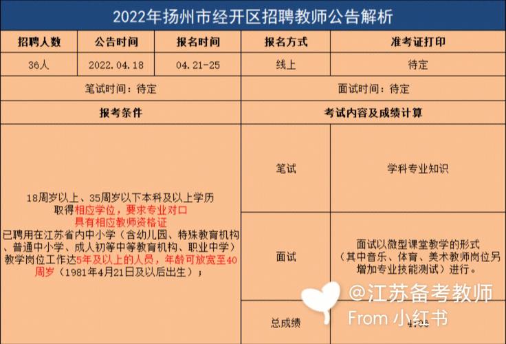 扬州小学教师收入（扬州教师收入高吗）-图3