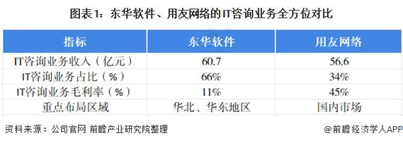 东华软件员工收入（东华软件员工收入多少）-图1