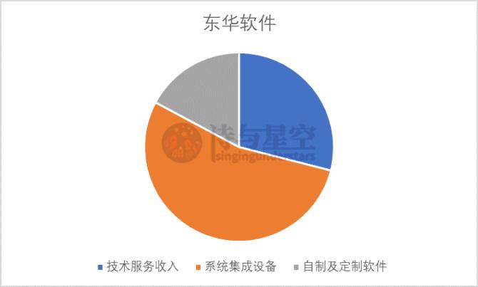 东华软件员工收入（东华软件员工收入多少）-图3