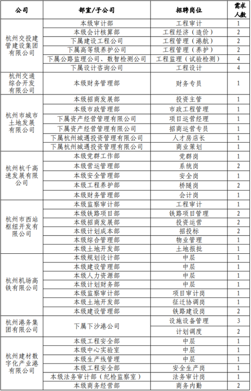 杭州交投收入（杭州交投 待遇）-图2