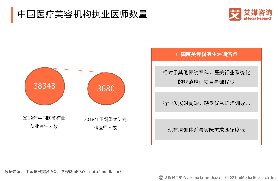 醫美醫師收入（医美的工资高不高）-图2