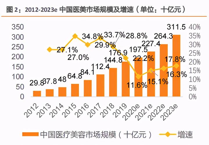 醫美醫師收入（医美的工资高不高）-图3