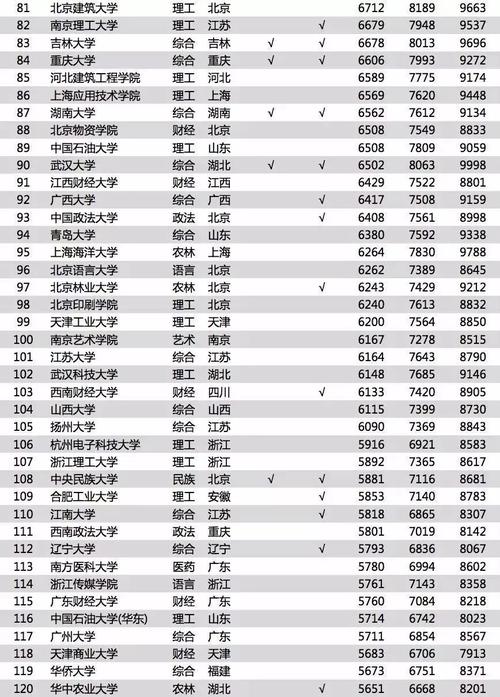 建筑学老师收入（建筑学薪资到底多少）-图3