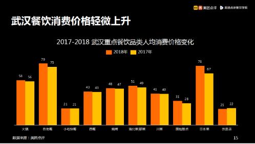 武汉餐饮行业收入（武汉餐饮行业分析）-图2