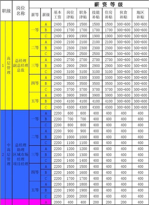 项目总监收入（工程项目总监工资）-图3