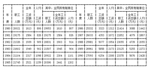 工资收入和（工资收入和工资总额的区别）-图1