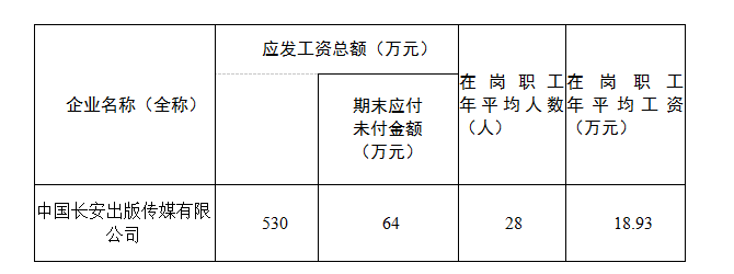 工资收入和（工资收入和工资总额的区别）-图3